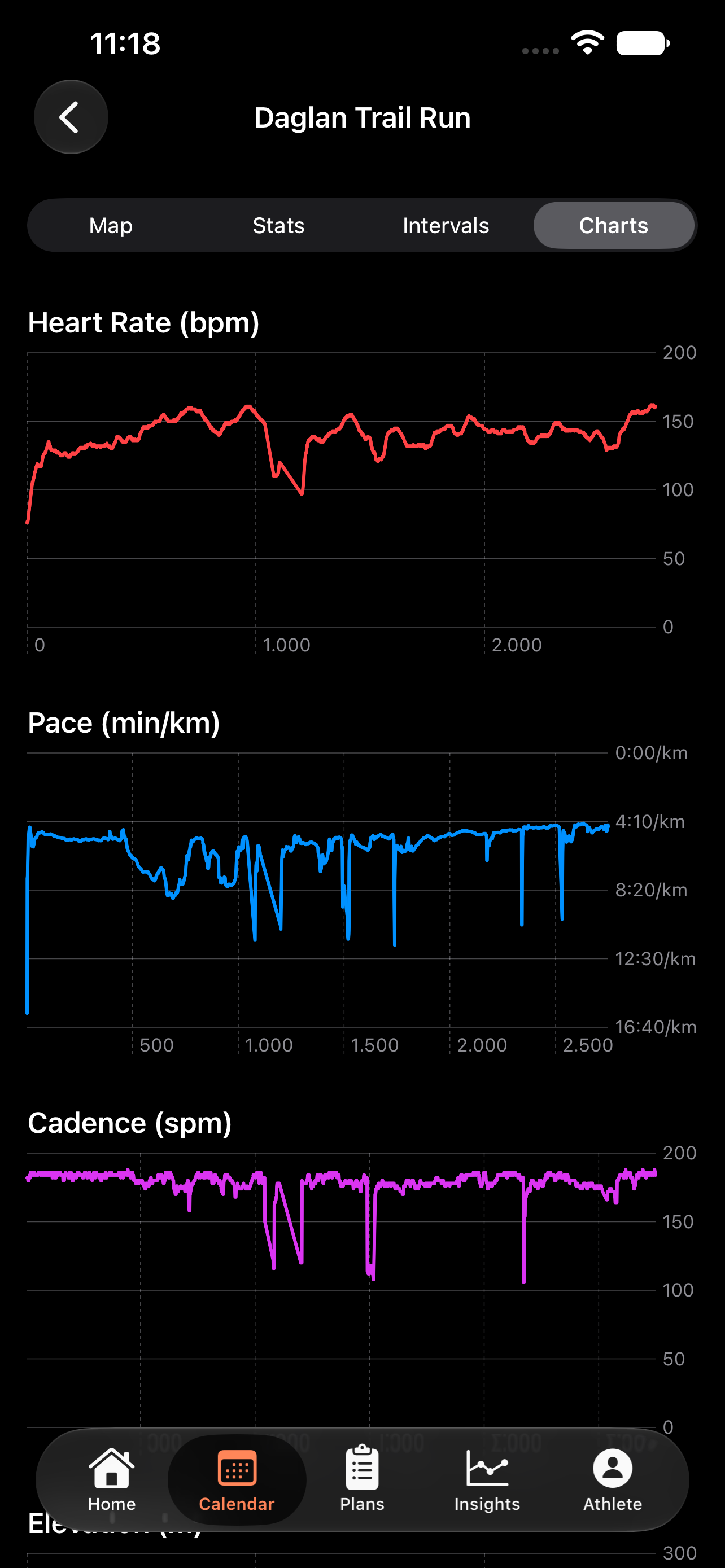 42Runs workout charts in dark mode, showing heart rate, pace, and cadence