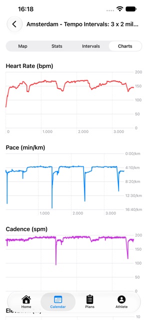 42Runs heart-rate zone breakdown for a workout
