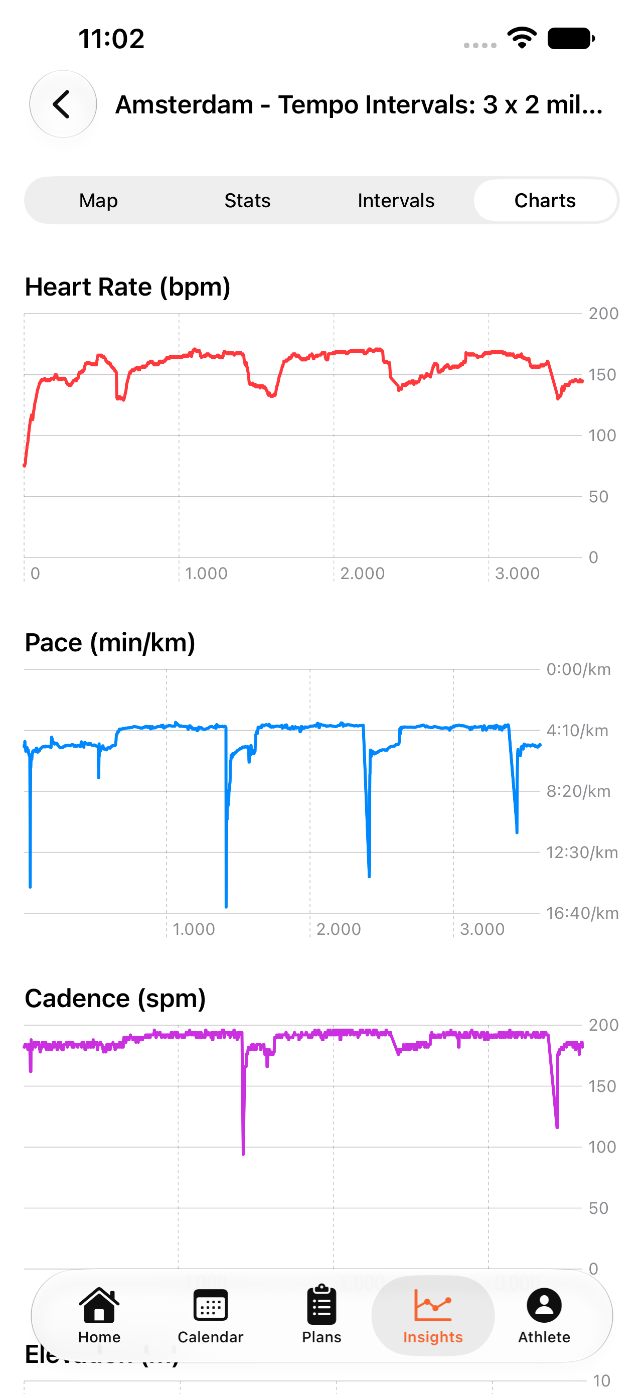 42Runs workout charts showing heart rate, pace, and cadence