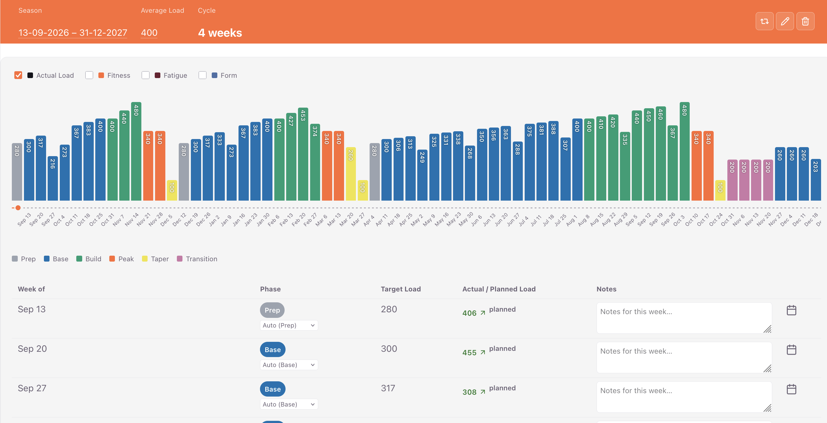 42Endurance annual plan chart with training phases and weekly load